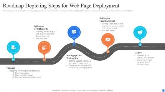 Web_Page_Roadmap_Ppt_PowerPoint_Presentation_Complete_With_Slides_Slide_5.jpg