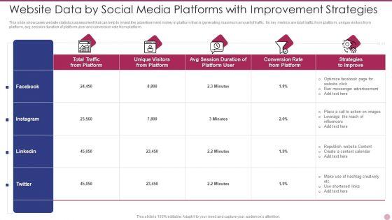 Website_Data_By_Social_Media_Platforms_With_Improvement_Strategies_Diagrams_PDF_Slide_1.jpg
