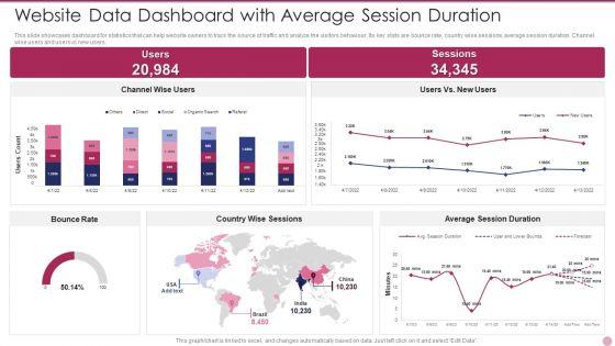 Website_Data_Dashboard_With_Average_Session_Duration_Ideas_PDF_Slide_1.jpg