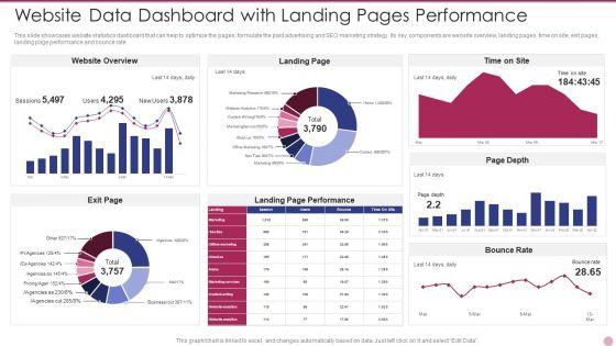 Website_Data_Dashboard_With_Landing_Pages_Performance_Formats_PDF_Slide_1.jpg