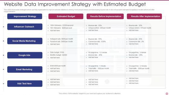 Website_Data_Improvement_Strategy_With_Estimated_Budget_Formats_PDF_Slide_1.jpg