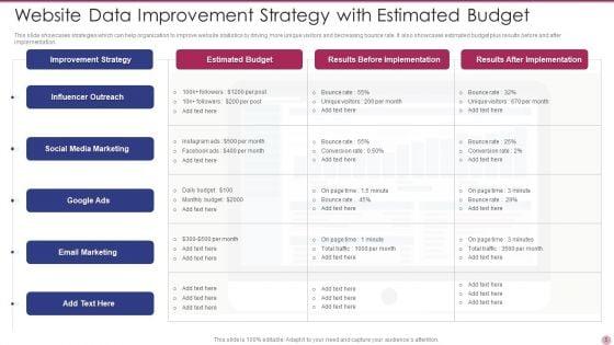 Website_Data_Ppt_PowerPoint_Presentation_Complete_With_Slides_Slide_5.jpg