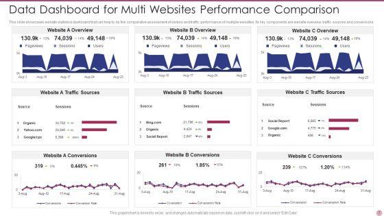 Website_Data_Ppt_PowerPoint_Presentation_Complete_With_Slides_Slide_7.jpg