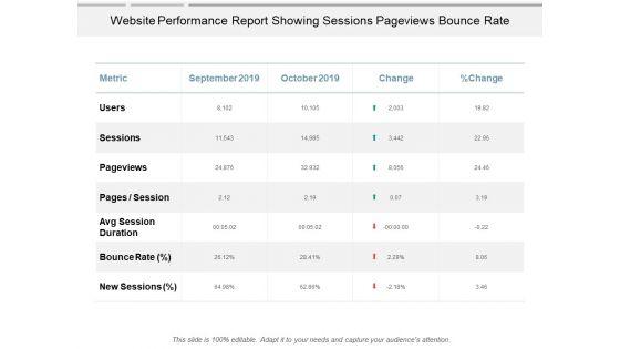 Website_Performance_Report_Showing_Sessions_Pageviews_Bounce_Rate_Ppt_PowerPoint_Presentation_Icon_Graphics_Slide_1.jpg