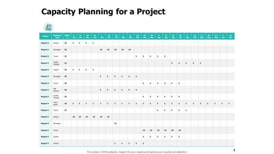 Work_Capacity_Management_Ppt_PowerPoint_Presentation_Complete_Deck_With_Slides_Slide_3.jpg