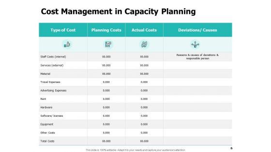 Work_Capacity_Management_Ppt_PowerPoint_Presentation_Complete_Deck_With_Slides_Slide_6.jpg