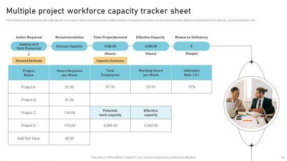 Workforce_Capacity_Ppt_PowerPoint_Presentation_Complete_Deck_With_Slides_Slide_14.jpg