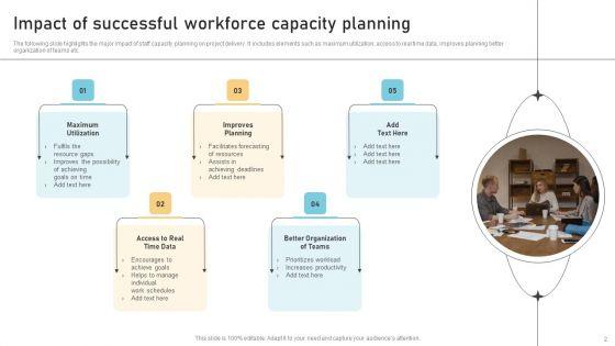 Workforce_Capacity_Ppt_PowerPoint_Presentation_Complete_Deck_With_Slides_Slide_2.jpg