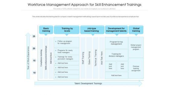 Workforce_Management_Approach_For_Skill_Enhancement_Trainings_Ppt_PowerPoint_Presentation_Icon_Graphics_PDF_Slide_1.jpg