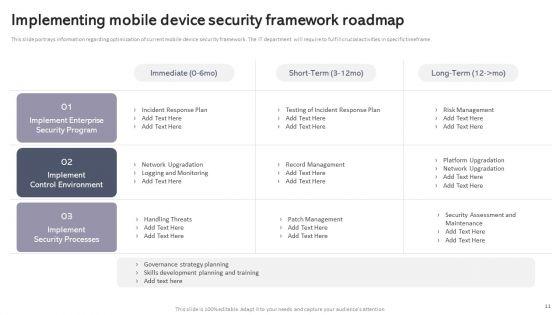 Workplace_Portable_Device_Monitoring_And_Administration_Ppt_PowerPoint_Presentation_Complete_Deck_With_Slides_Slide_11.jpg