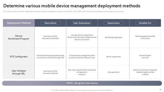 Workplace_Portable_Device_Monitoring_And_Administration_Ppt_PowerPoint_Presentation_Complete_Deck_With_Slides_Slide_16.jpg