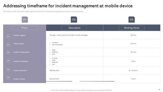 Workplace_Portable_Device_Monitoring_And_Administration_Ppt_PowerPoint_Presentation_Complete_Deck_With_Slides_Slide_32.jpg