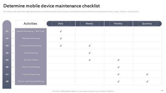 Workplace_Portable_Device_Monitoring_And_Administration_Ppt_PowerPoint_Presentation_Complete_Deck_With_Slides_Slide_34.jpg