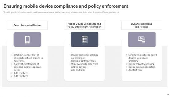 Workplace_Portable_Device_Monitoring_And_Administration_Ppt_PowerPoint_Presentation_Complete_Deck_With_Slides_Slide_36.jpg