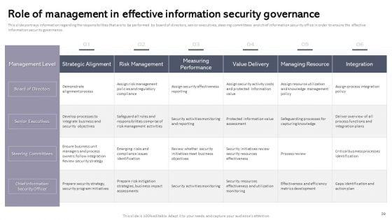 Workplace_Portable_Device_Monitoring_And_Administration_Ppt_PowerPoint_Presentation_Complete_Deck_With_Slides_Slide_39.jpg