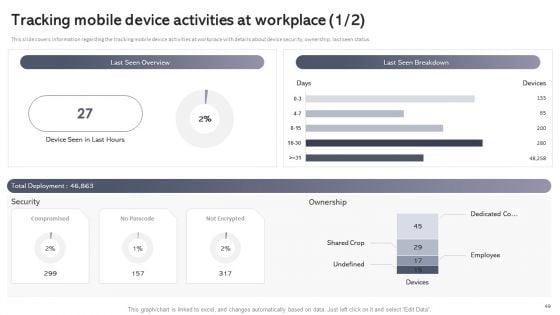 Workplace_Portable_Device_Monitoring_And_Administration_Ppt_PowerPoint_Presentation_Complete_Deck_With_Slides_Slide_49.jpg