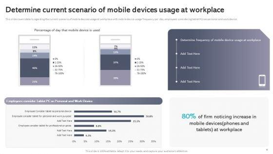 Workplace_Portable_Device_Monitoring_And_Administration_Ppt_PowerPoint_Presentation_Complete_Deck_With_Slides_Slide_4.jpg