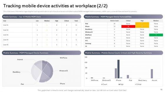 Workplace_Portable_Device_Monitoring_And_Administration_Ppt_PowerPoint_Presentation_Complete_Deck_With_Slides_Slide_50.jpg