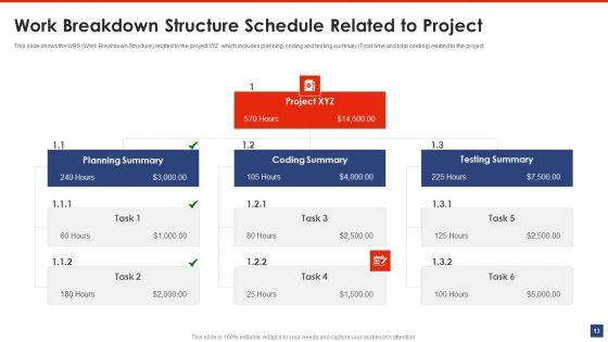 Writing_A_List_Of_Specific_Project_Objective_For_Project_Review_Ppt_PowerPoint_Presentation_Complete_Deck_With_Slides_Slide_13.jpg