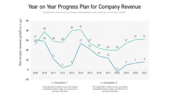 Year_On_Year_Progress_Plan_For_Company_Revenue_Ppt_PowerPoint_Presentation_Gallery_Background_Image_PDF_Slide_1.jpg